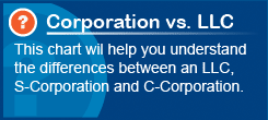 corporation versus LLC